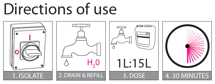 Ice N clean tekniska data